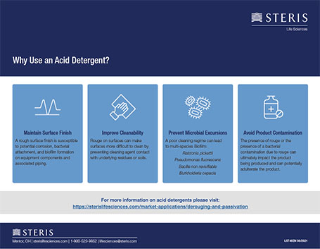 why use an acid detergent infographic preview